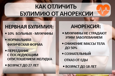 Лечение булимии в Енисейске