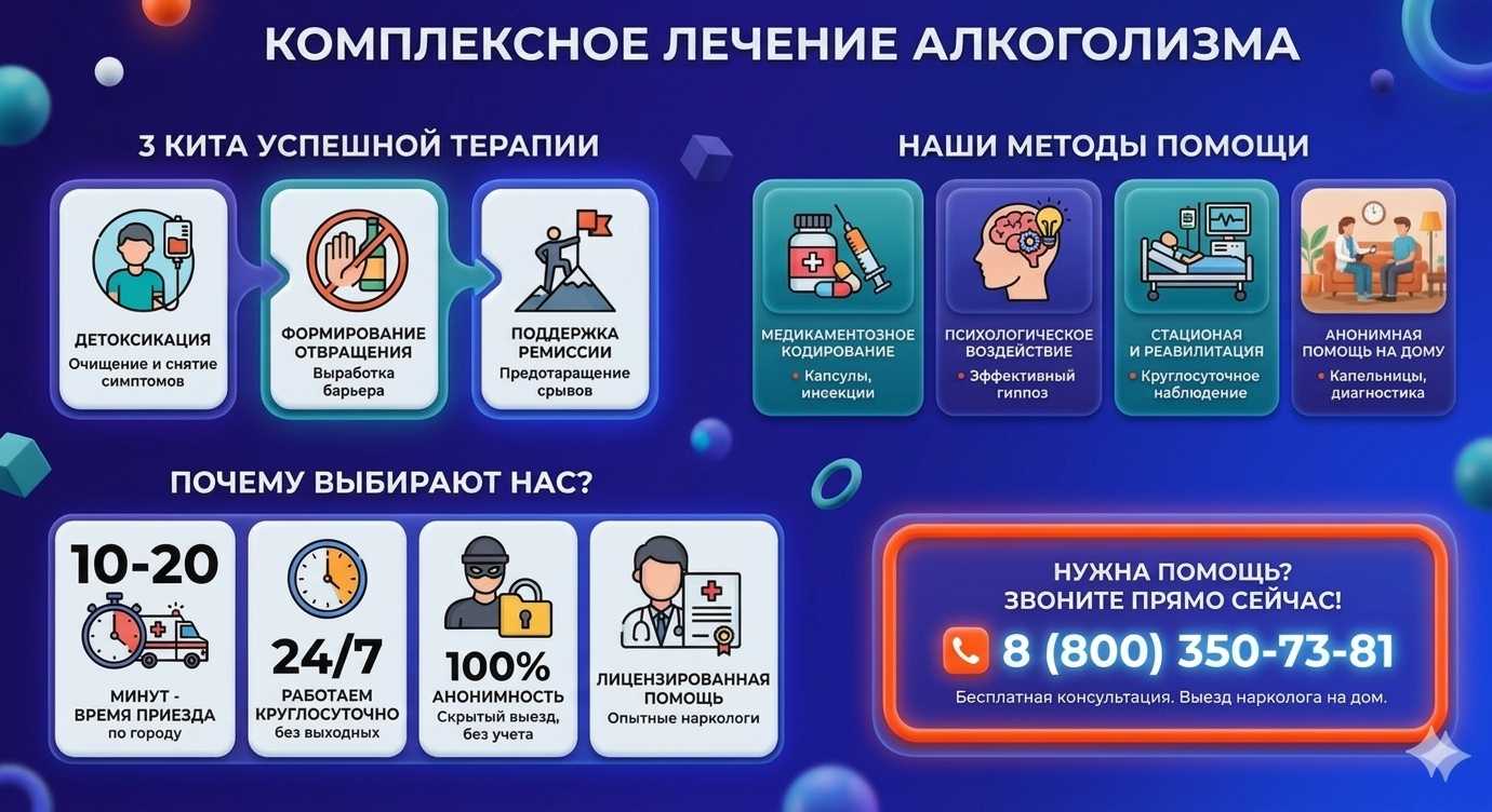 Инфографика о методах лечения алкоголизма в Енисейске: детоксикация, кодирование и анонимная помощь на дому от клиники Похмельная служба.